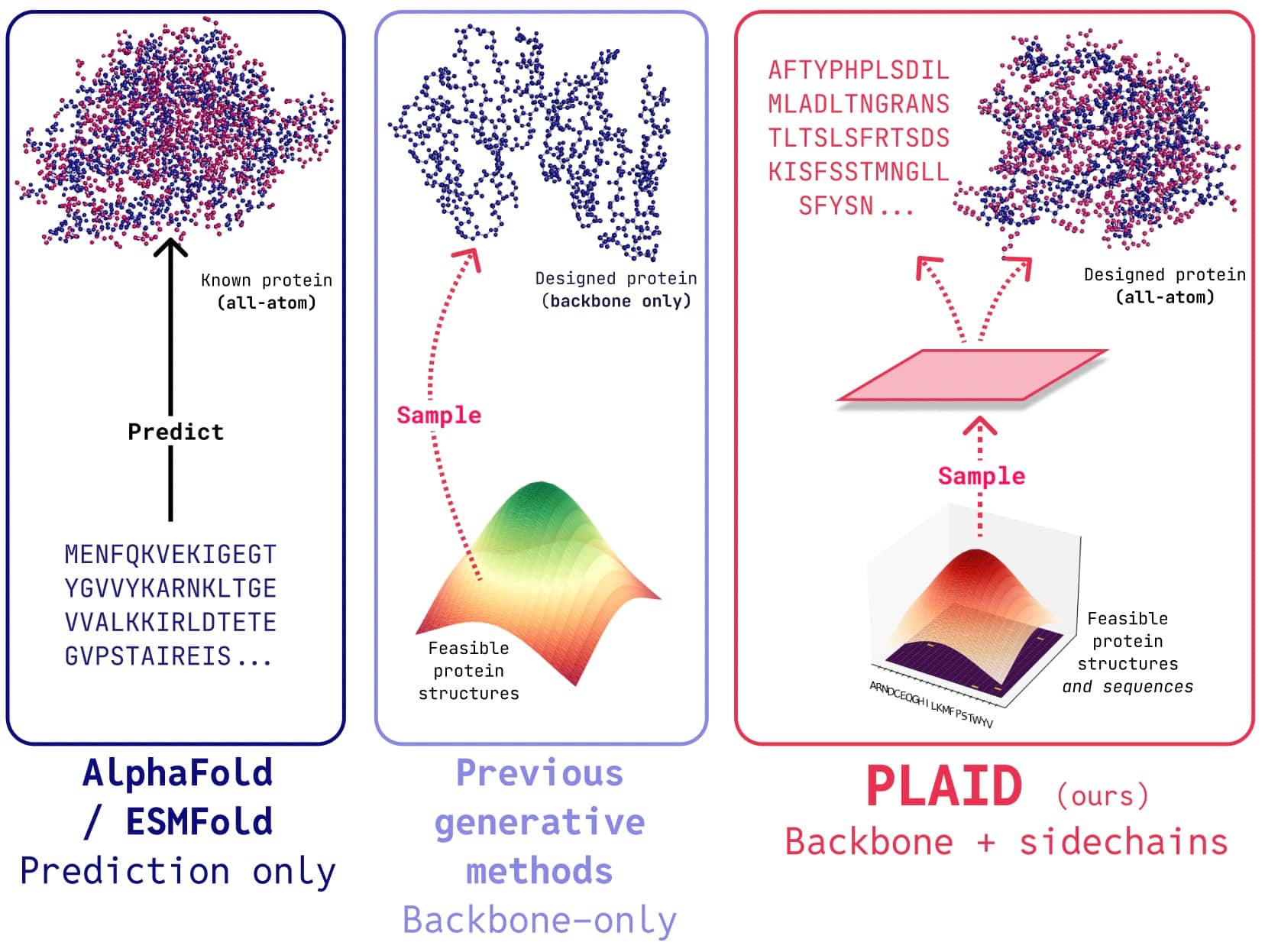 Repurposing Protein Folding Models for Generation with Latent Diffusion