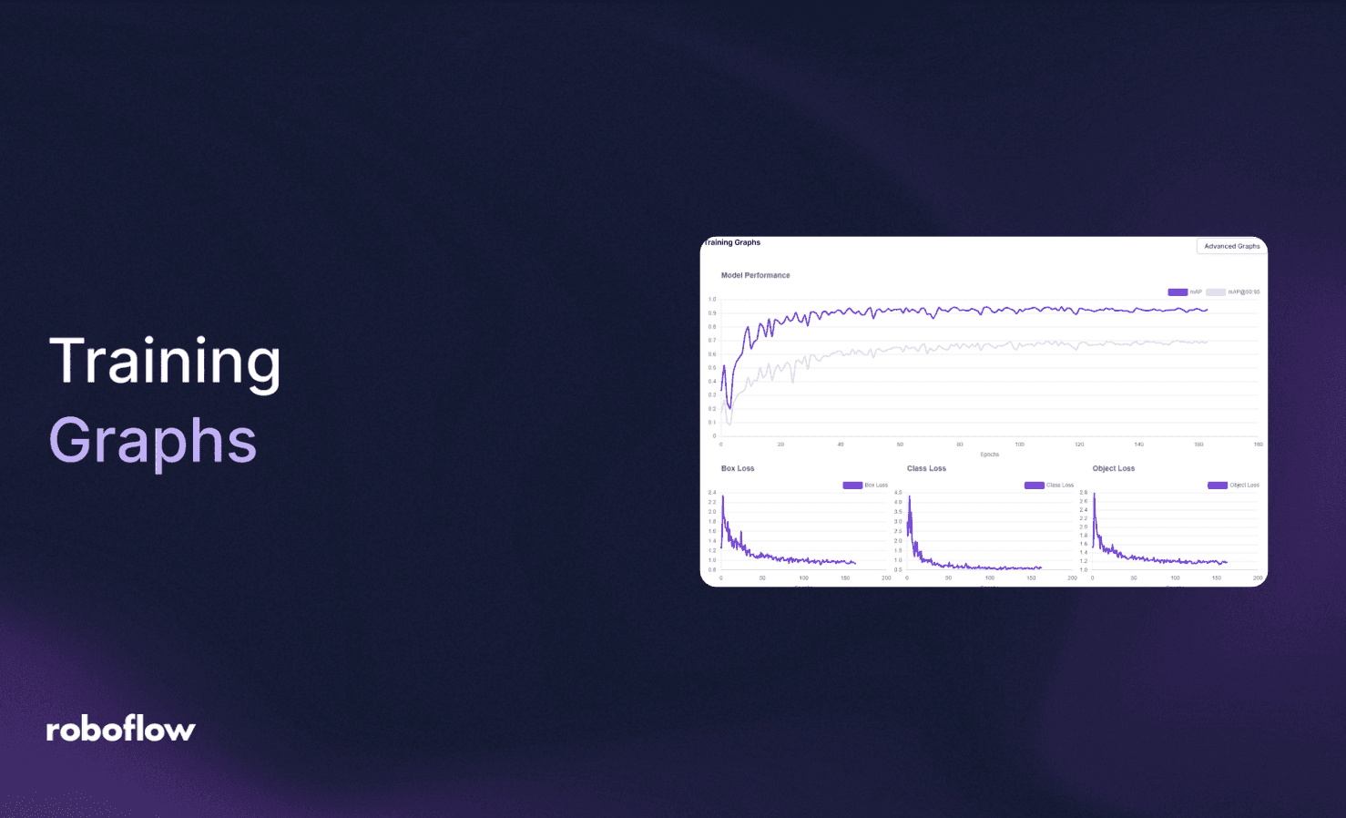 Roboflow Training Graphs Guide