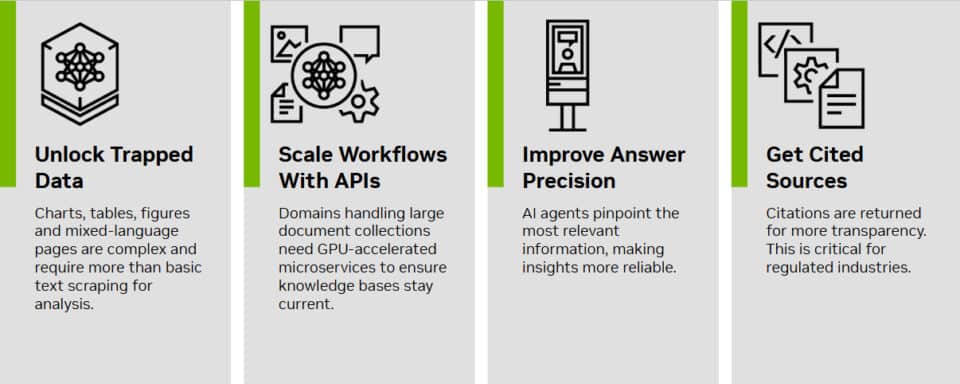 Nemotron Labs: How AI Agents Are Turning Documents Into Real-Time Business Intelligence