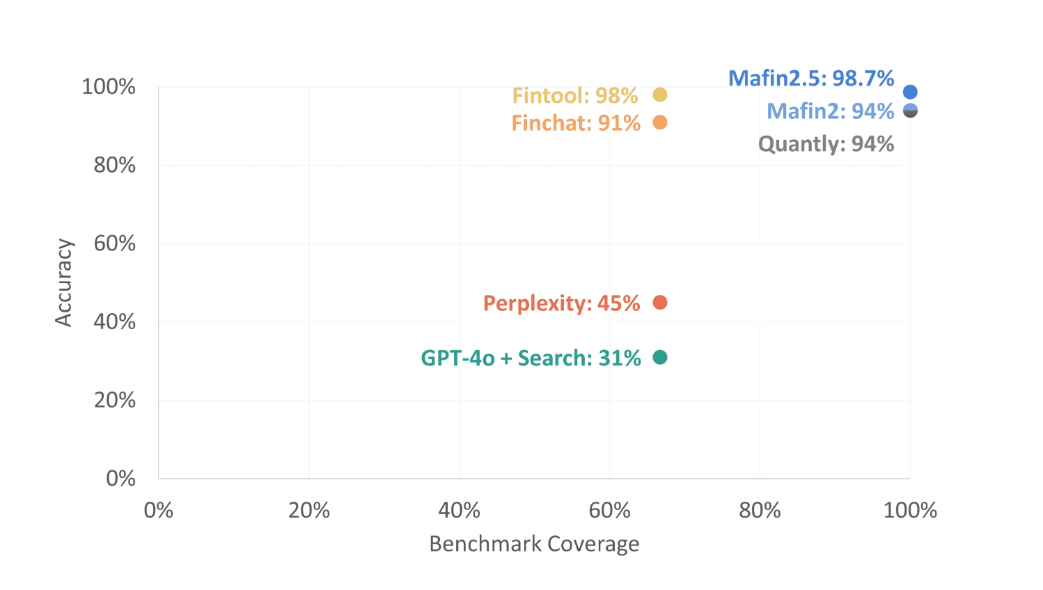 VectifyAI Launches Mafin 2.5 and PageIndex: Achieving 98.7% Financial RAG Accuracy with a New Open-Source Vectorless Tree Indexing.
