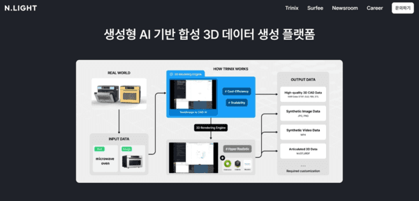 엔닷라이트, 모티프테크놀로지스 독파모 컨소시엄 합류