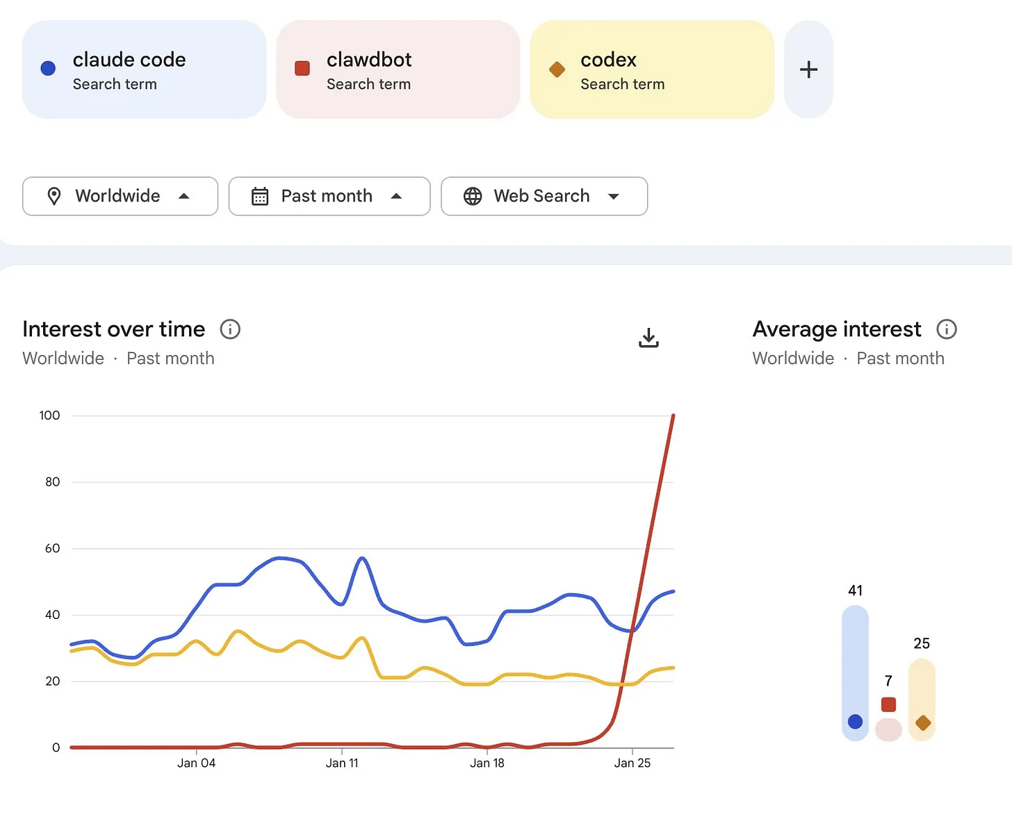 OpenClaw 창시자, “나는 내가 읽지 않은 코드를 배포합니다.”